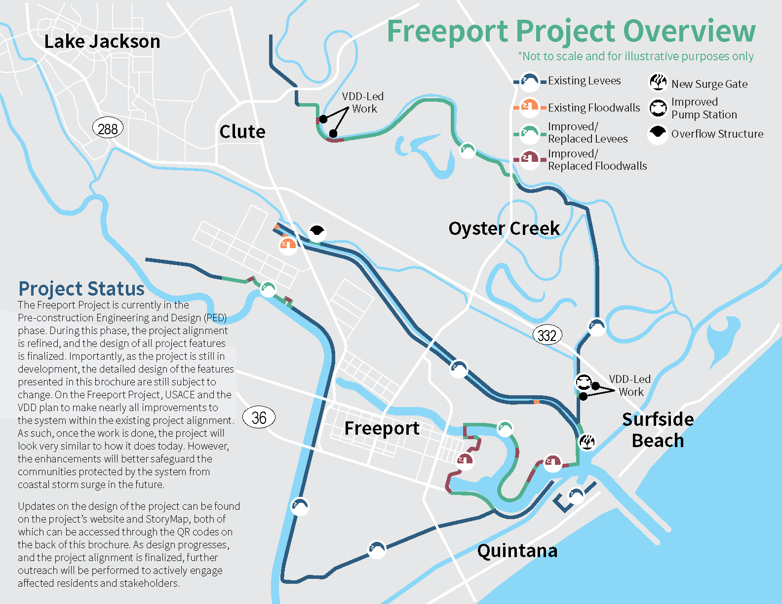 Freeport Project Overview
