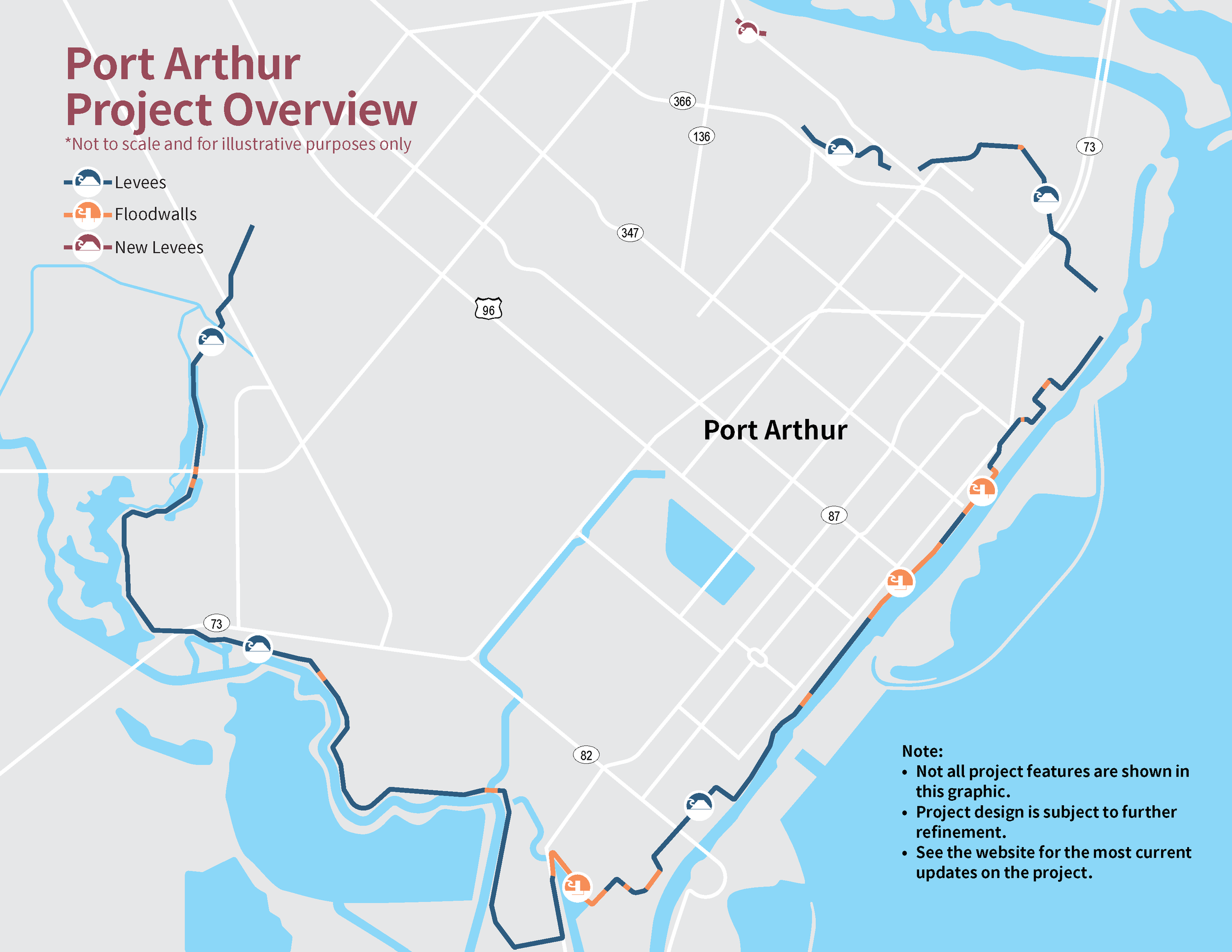 Port Aruthur Project Overview