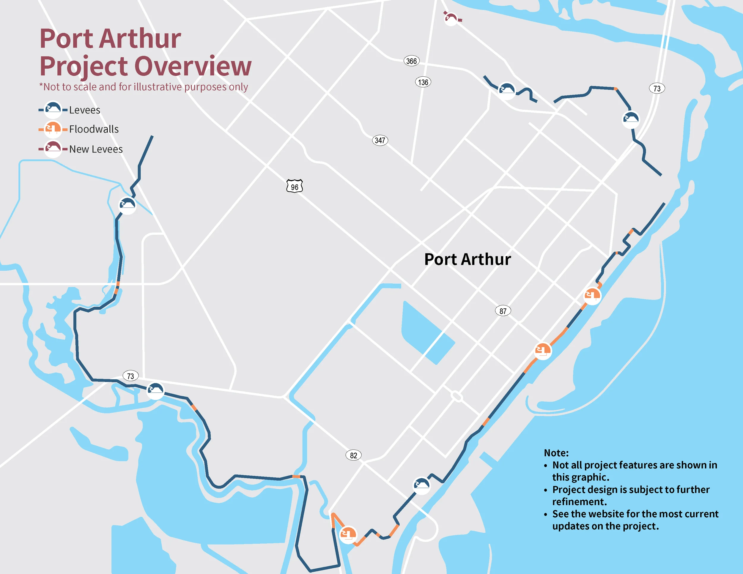 Port Aruthur Project Overview Port Aruthur Project Overview