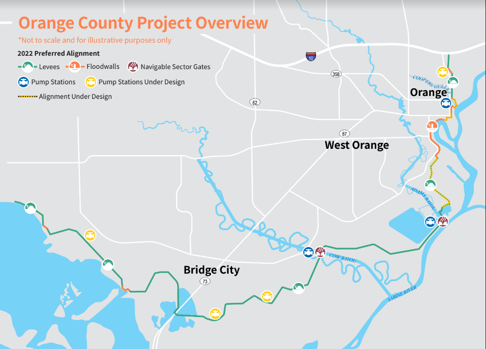 Orange County Project Overview