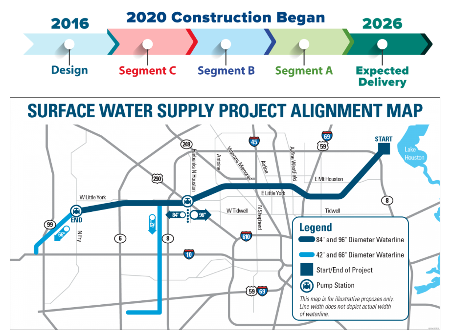 SWSP Hollaway Environmental + Communication Services