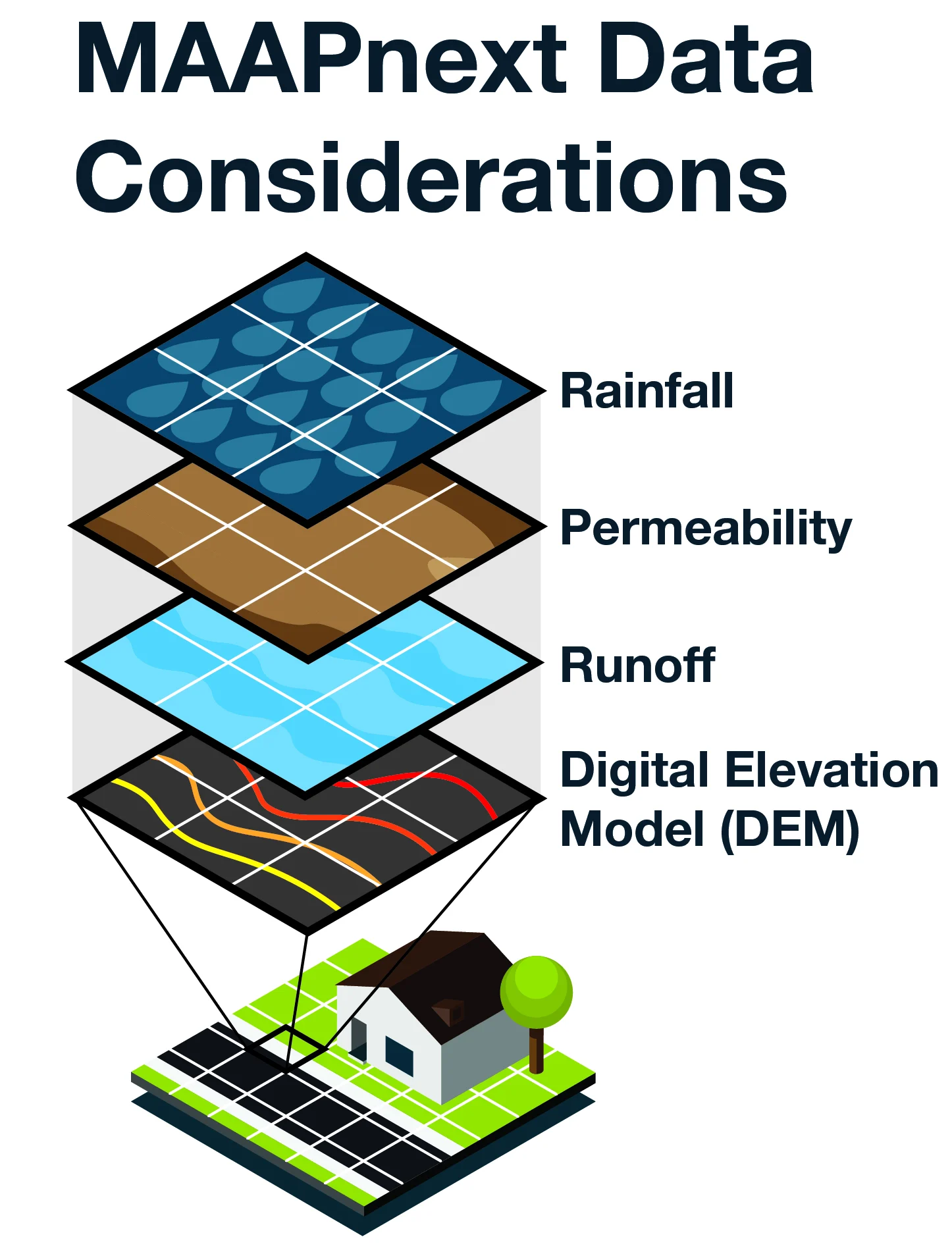 Data Considerations Data Considerations