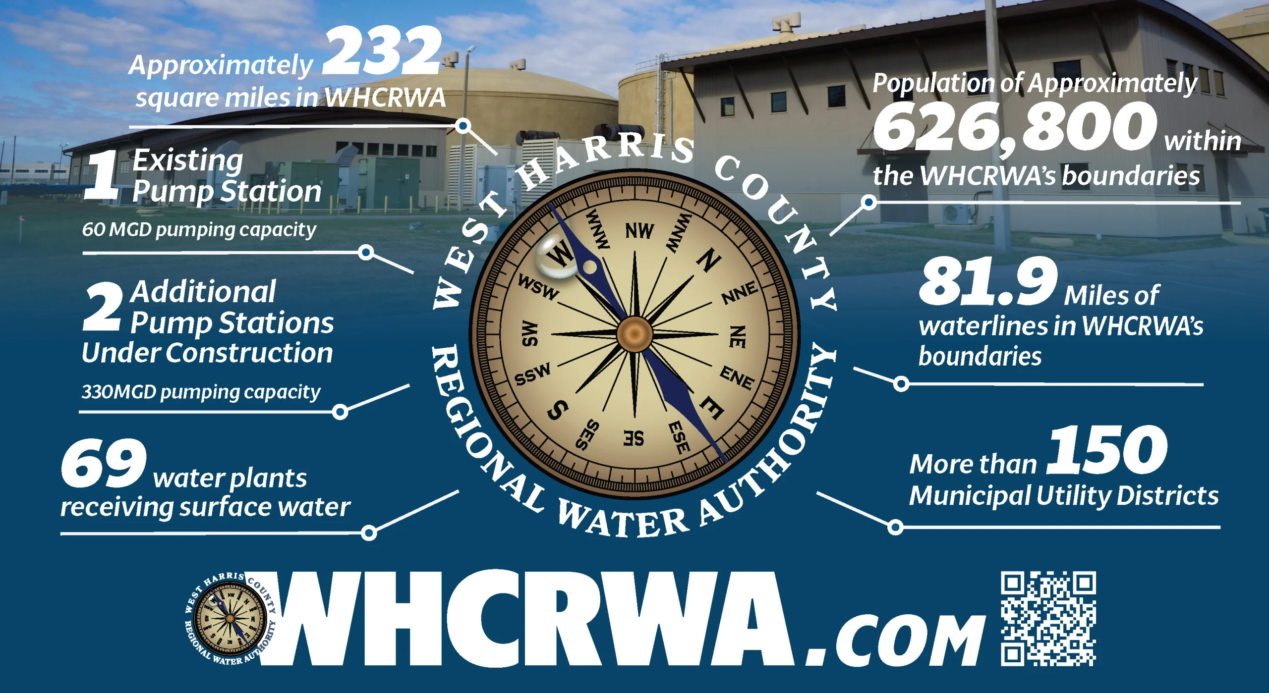 WHCRWA Stats and Projects Postcard_Page_1 WHCRWA Stats and Projects Postcard Page 1